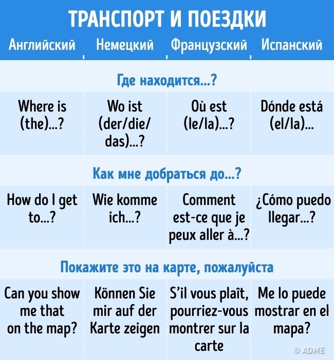 20 найбільш потрібних фраз на п’яти популярних мовах