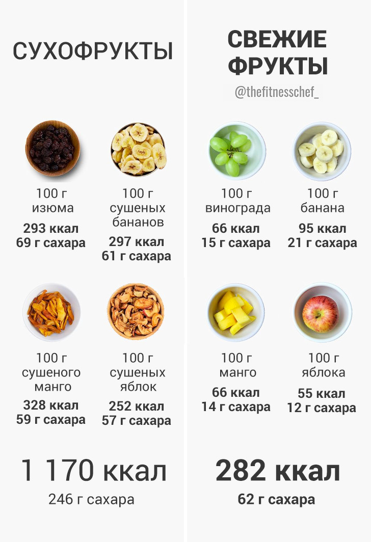 20 шкідливих міфів про їжу, з-за яких ми програємо бій із зайвими кілограмами