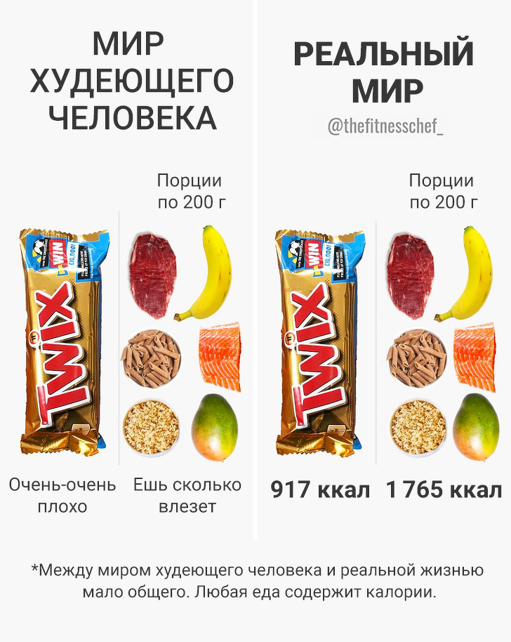 20 шкідливих міфів про їжу, з-за яких ми програємо бій із зайвими кілограмами