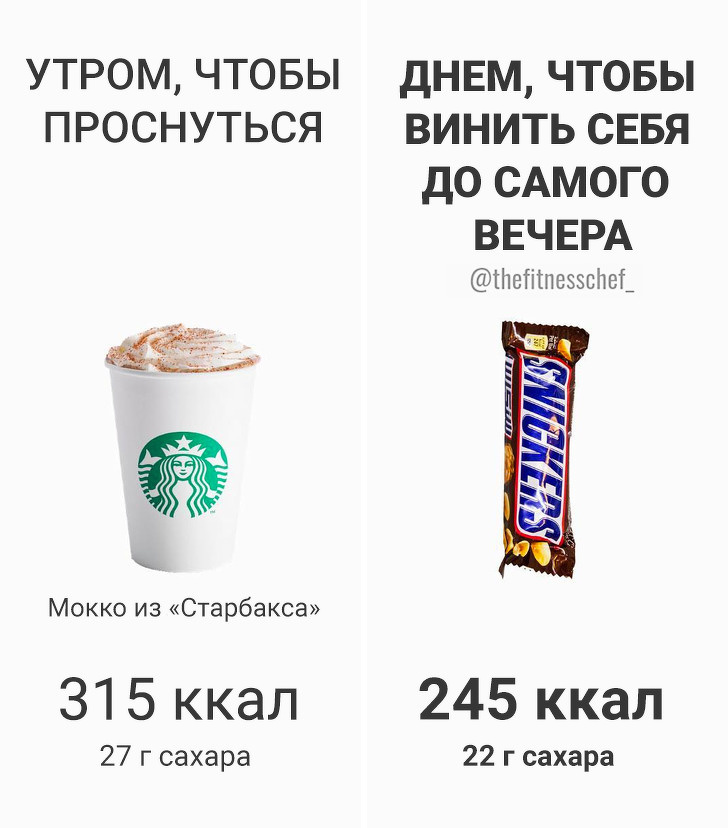 20 шкідливих міфів про їжу, з-за яких ми програємо бій із зайвими кілограмами