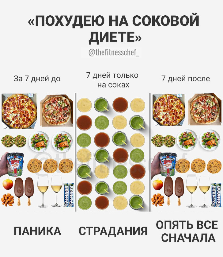 20 шкідливих міфів про їжу, з-за яких ми програємо бій із зайвими кілограмами