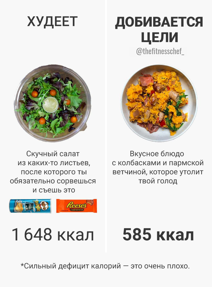 20 шкідливих міфів про їжу, з-за яких ми програємо бій із зайвими кілограмами