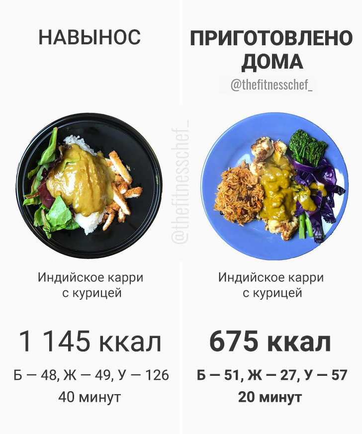 20 шкідливих міфів про їжу, з-за яких ми програємо бій із зайвими кілограмами