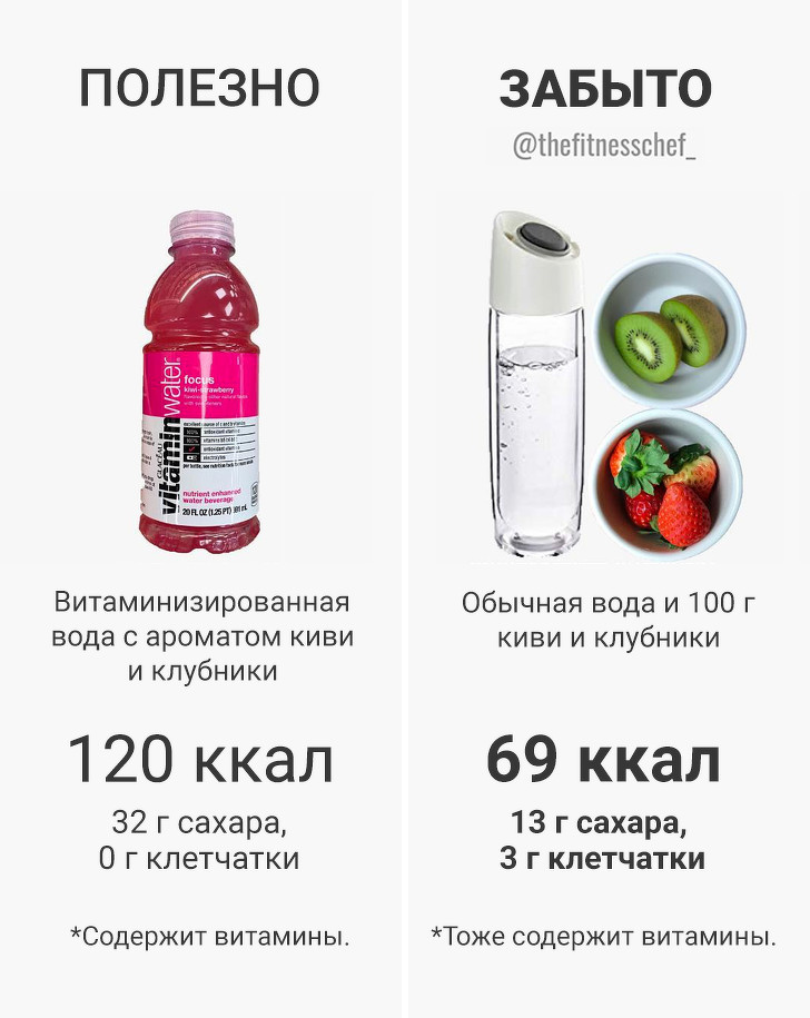 20 шкідливих міфів про їжу, з-за яких ми програємо бій із зайвими кілограмами
