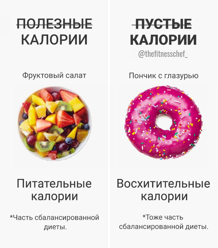 20 шкідливих міфів про їжу, з-за яких ми програємо бій із зайвими кілограмами