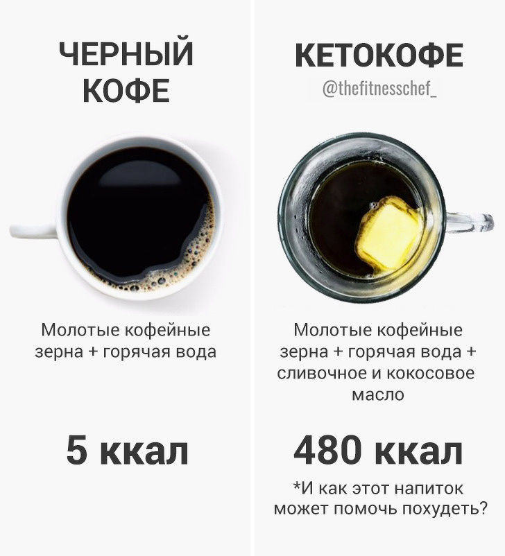 20 шкідливих міфів про їжу, з-за яких ми програємо бій із зайвими кілограмами