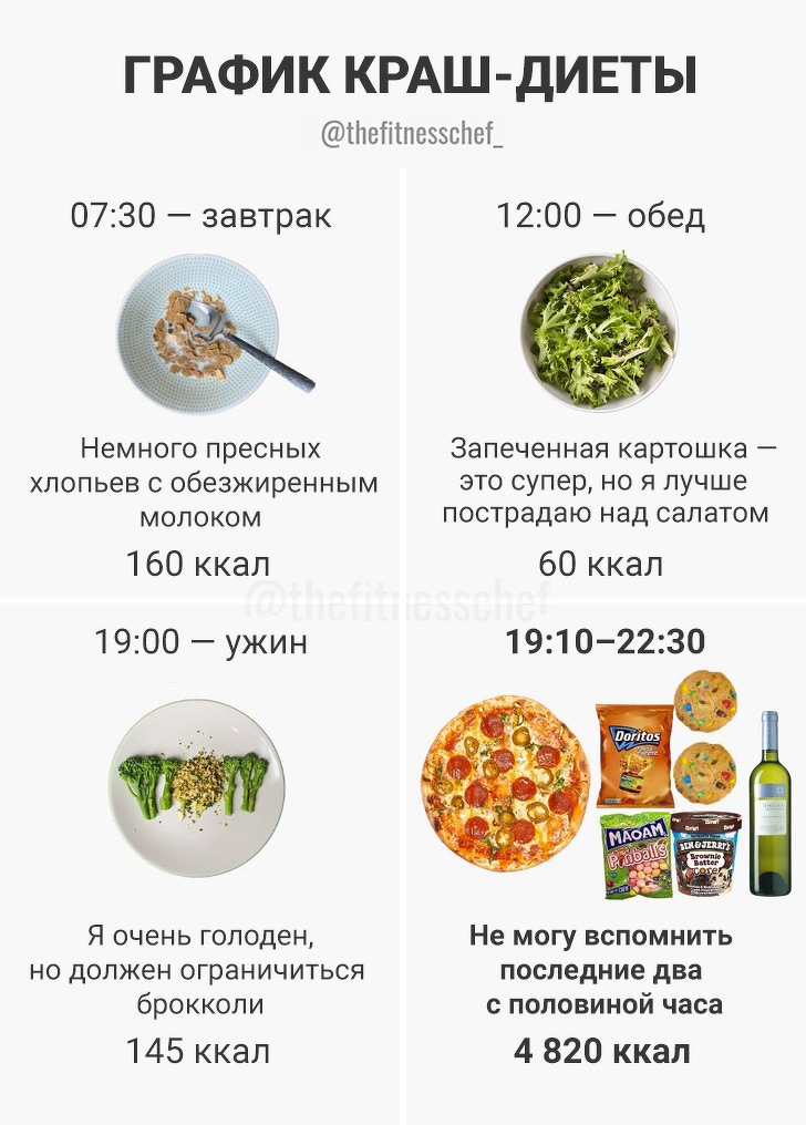 20 шкідливих міфів про їжу, з-за яких ми програємо бій із зайвими кілограмами