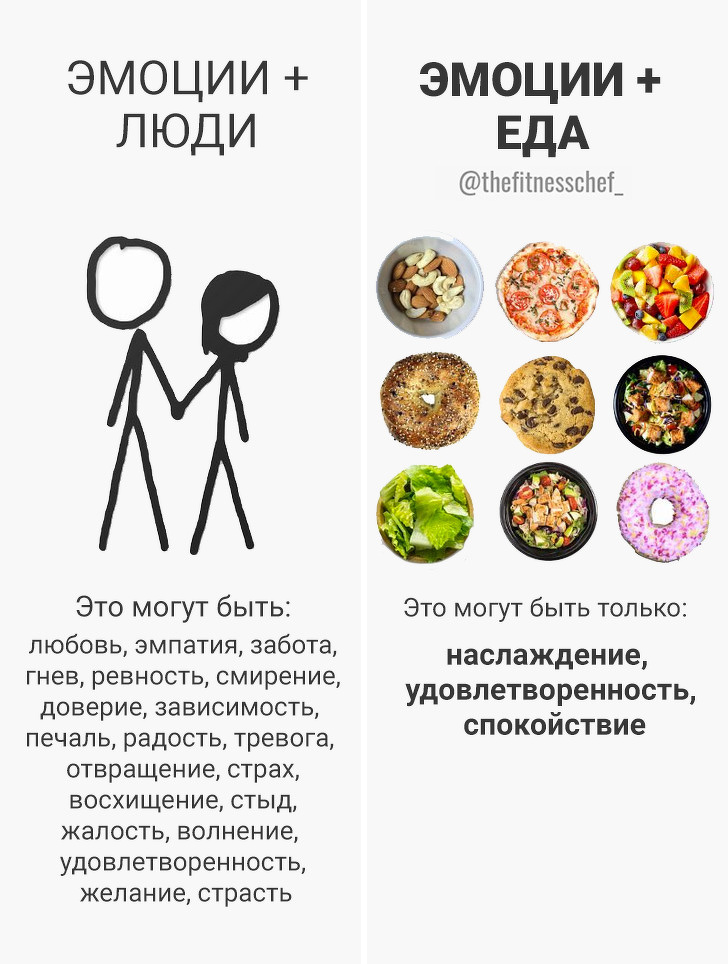 20 шкідливих міфів про їжу, з-за яких ми програємо бій із зайвими кілограмами