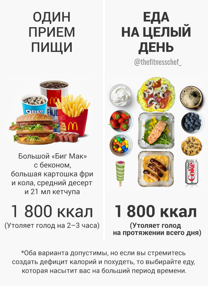 20 шкідливих міфів про їжу, з-за яких ми програємо бій із зайвими кілограмами
