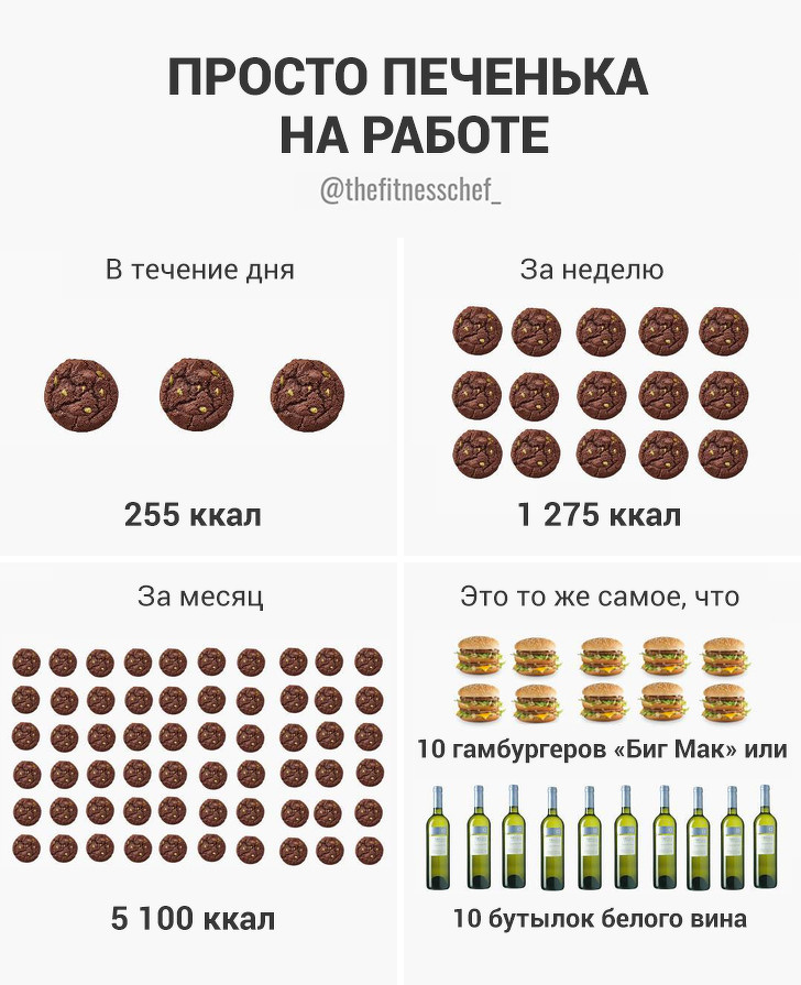 20 шкідливих міфів про їжу, з-за яких ми програємо бій із зайвими кілограмами