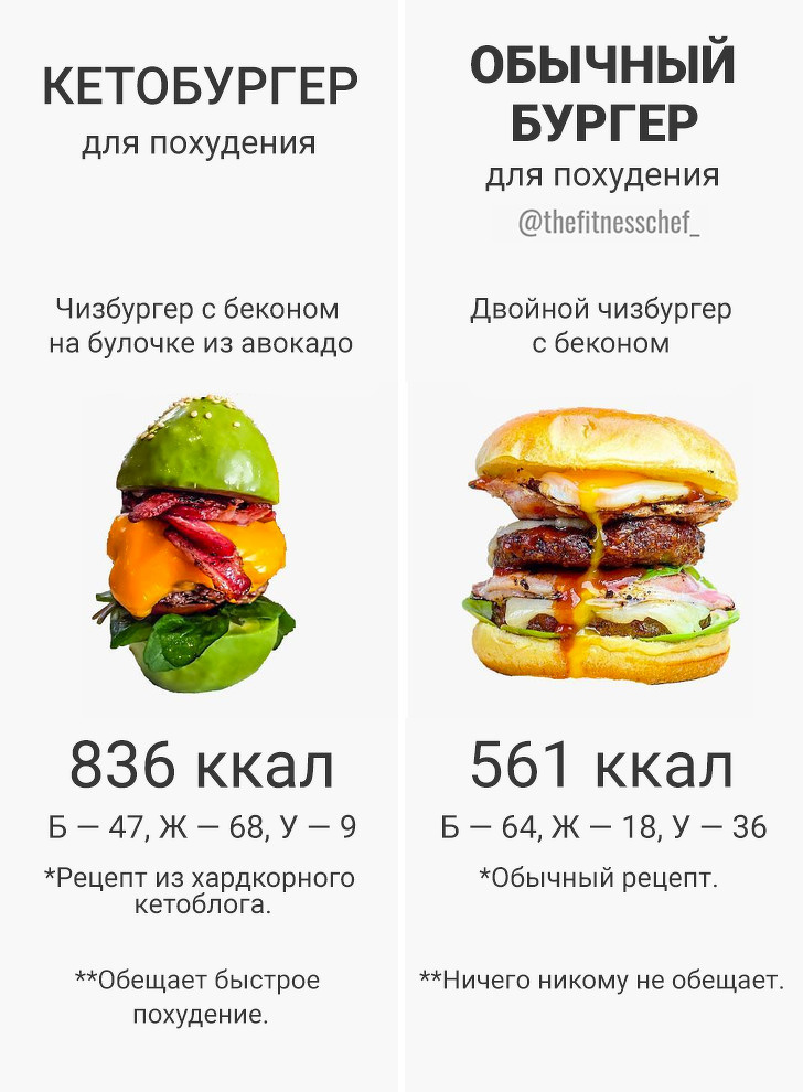 20 шкідливих міфів про їжу, з-за яких ми програємо бій із зайвими кілограмами