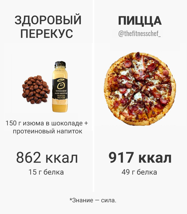 20 шкідливих міфів про їжу, з-за яких ми програємо бій із зайвими кілограмами