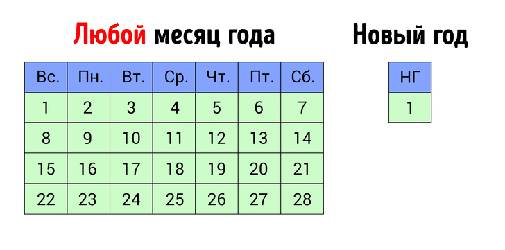 20+ ситуацій, коли дизайнери перевершили ваші найсміливіші очікування