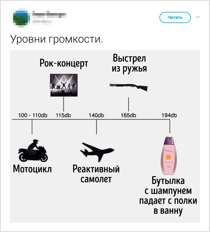 20+ життєвих моментів, які до болю знайомі кожному