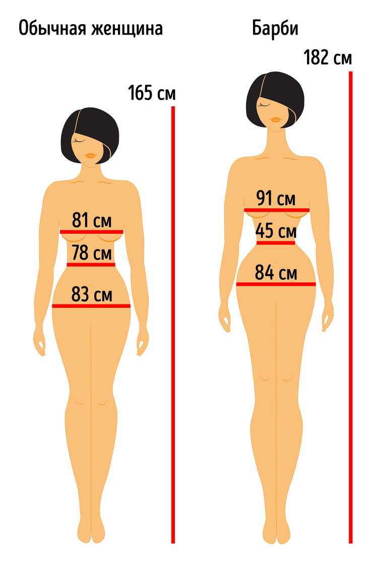 23 факти про все на світі, які зроблять з вас справжнього ерудита