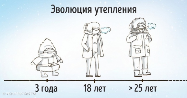 23 графіка, які точно описують наше життя