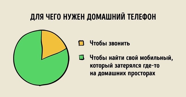 23 графіка, які точно описують наше життя