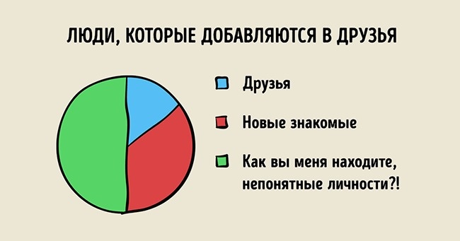 23 графіка, які точно описують наше життя