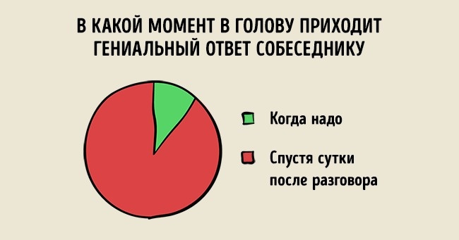 23 графіка, які точно описують наше життя