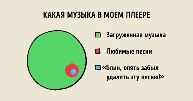 23 графіка, які точно описують наше життя