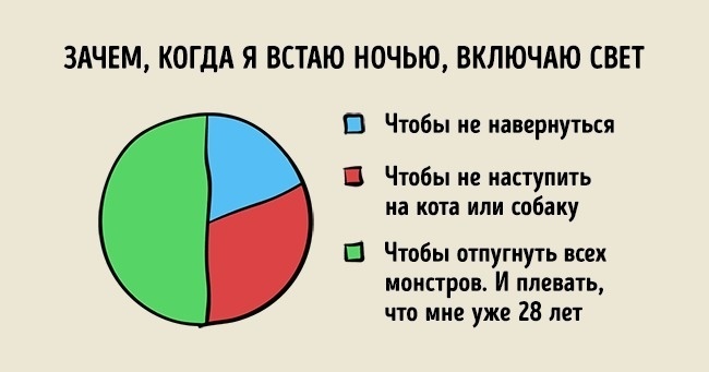 23 графіка, які точно описують наше життя