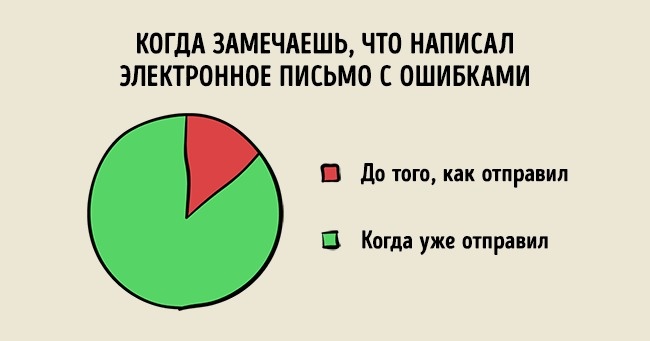 23 графіка, які точно описують наше життя