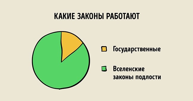 23 графіка, які точно описують наше життя