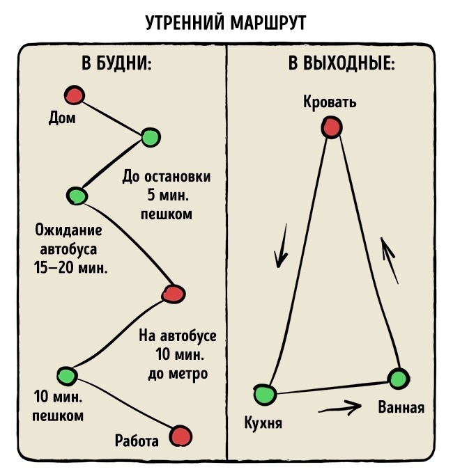 23 графіка, які точно описують наше життя