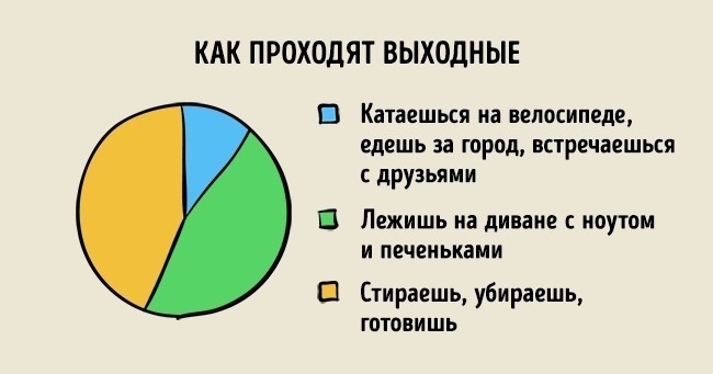 23 графіка, які точно описують наше життя