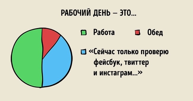 23 графіка, які точно описують наше життя