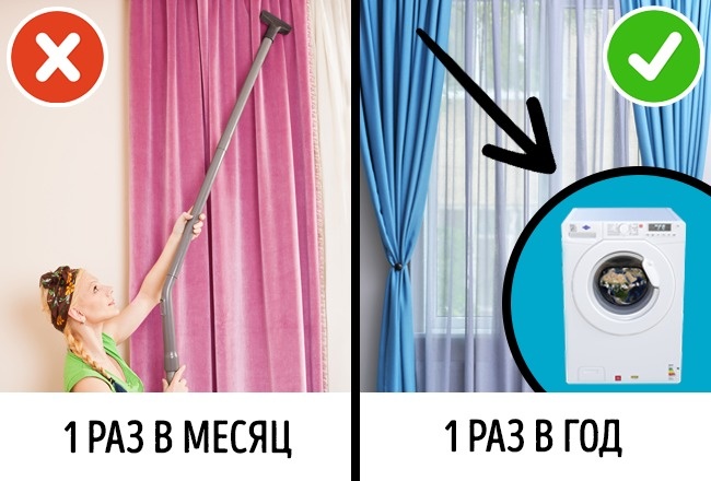 23 місця в будинку, прибирання яких ми даремно витрачаємо багато часу