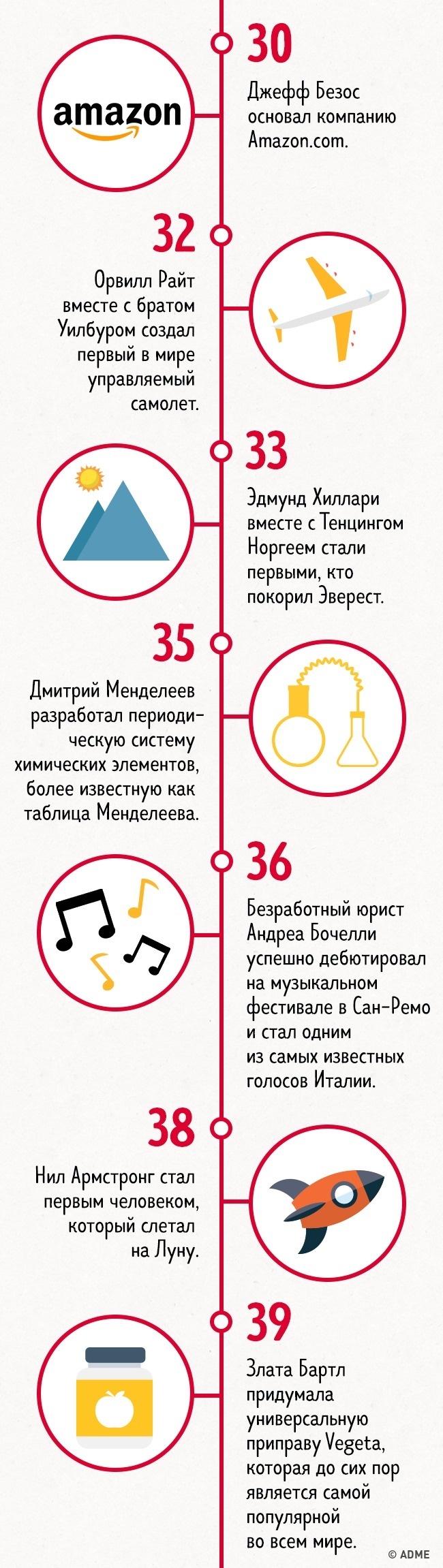 23 причини забути про страх і займатися тим, що подобається