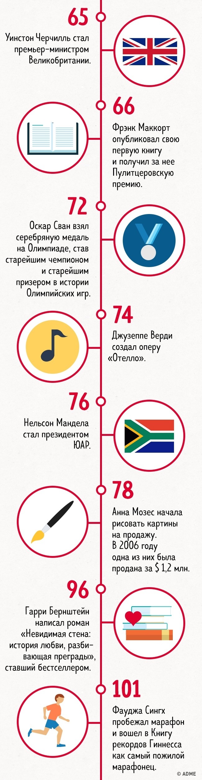 23 причини забути про страх і займатися тим, що подобається