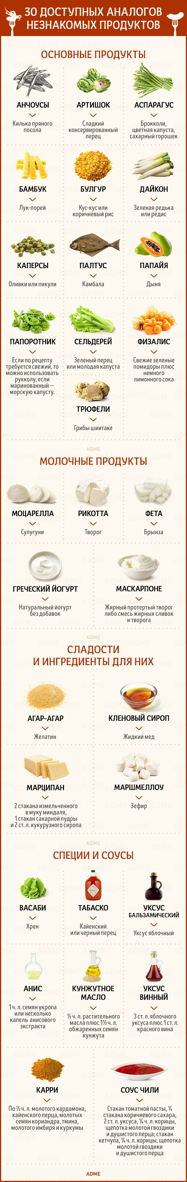 30 доступних продуктів, які легко замінять рідкісні інгредієнти
