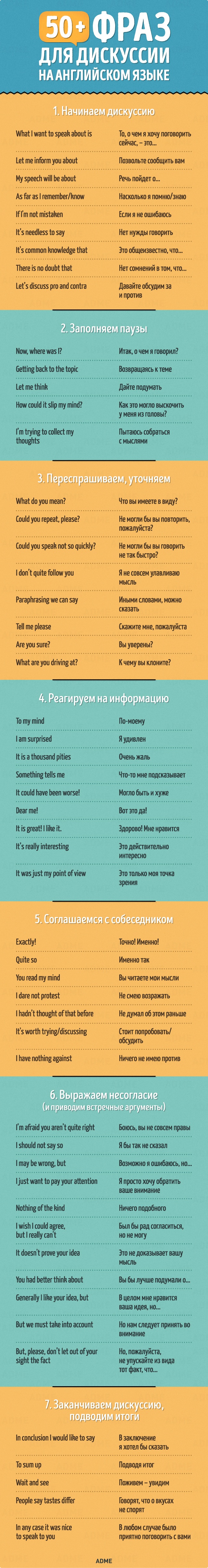 50+ англійських фраз, які допоможуть блискуче проявити себе у спілкуванні