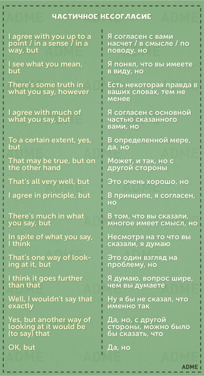 50 фраз англійською для вдалого виступу