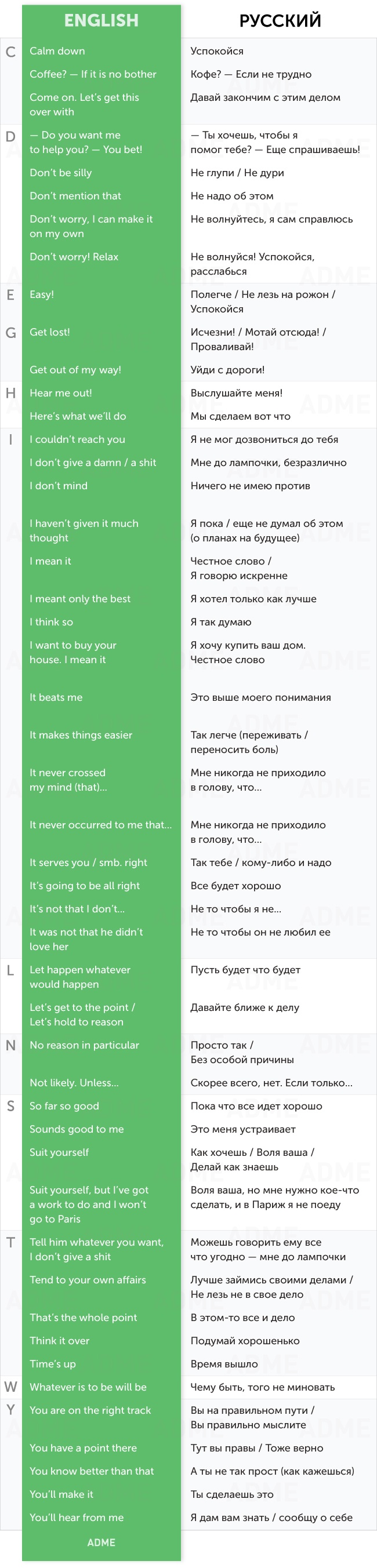 50 розмовних фраз для спілкування англійською