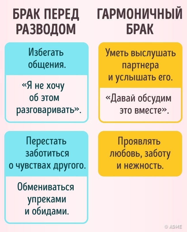 8 способів не довести шлюб до розлучення