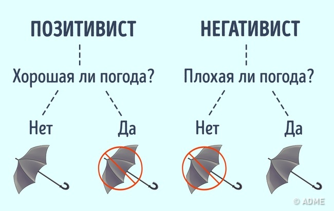 8 типів мислення, які ділять всіх людей на 2 категорії