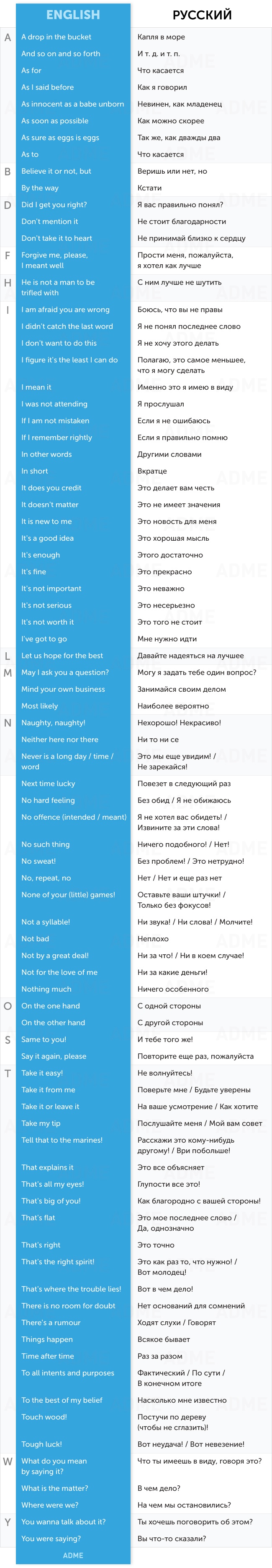 80 корисних фраз, щоб підтримати діалог англійською