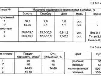 Проби білого золота: якими бувають і є 925 проба? Найкраща проба