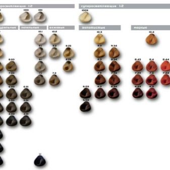 Професійні італійські фарби для волосся (31 фото): особливості бренду Brelil та інших виробників з Італії, огляд фарб без аміаку