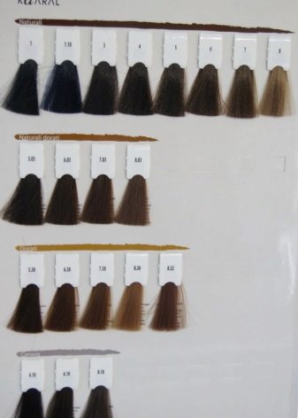 Професійні італійські фарби для волосся (31 фото): особливості бренду Brelil та інших виробників з Італії, огляд фарб без аміаку