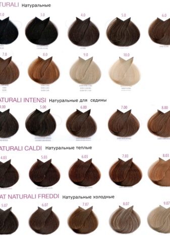 Професійні італійські фарби для волосся (31 фото): особливості бренду Brelil та інших виробників з Італії, огляд фарб без аміаку