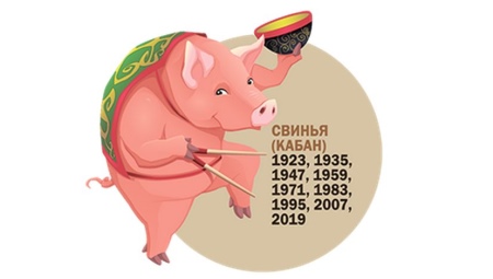 Рік Свині: характеристика людей, народжених у рік Свині за східним гороскопом, вибір імені, сумісність чоловіків і жінок