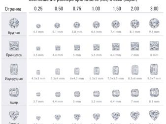Різниця між алмазом і діамантом (21 фото): чим вони відрізняються один від одного? Що з них дорожче?