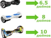 Різниця між гироскутером і сігвея: що краще вибрати для дитини? Чим вони відрізняються в управлінні?