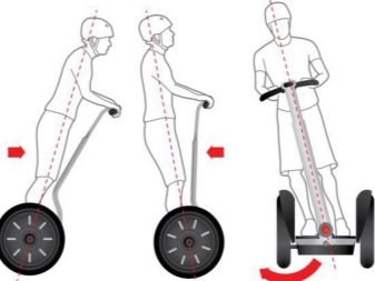 Різниця між гироскутером і сігвея: що краще вибрати для дитини? Чим вони відрізняються в управлінні?