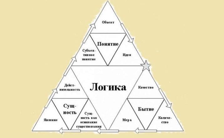 Раціональне мислення: що значить раціонально мислити? Методи, форми та особливості раціонального типу мислення