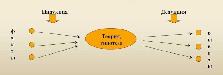 Раціональне мислення: що значить раціонально мислити? Методи, форми та особливості раціонального типу мислення